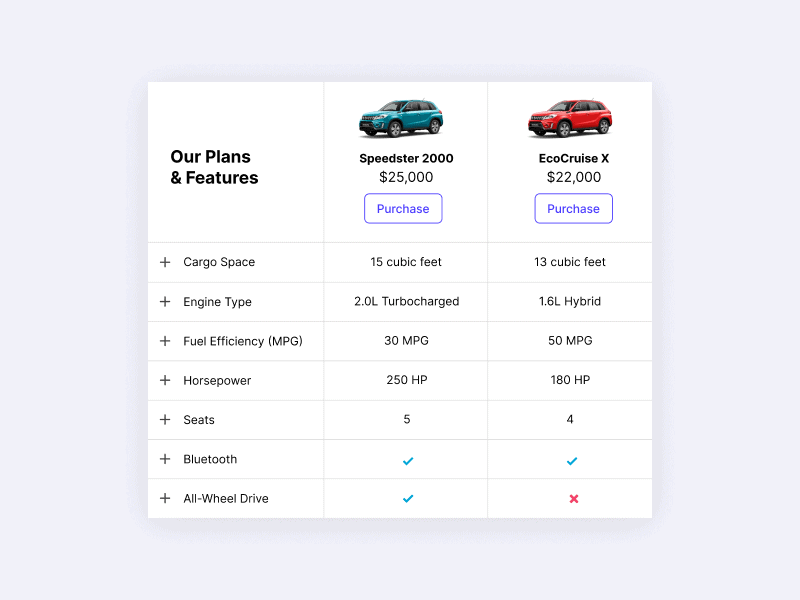 comparison list